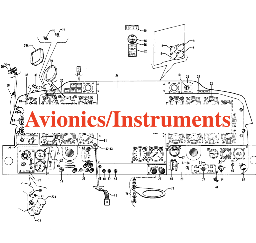 Avionics